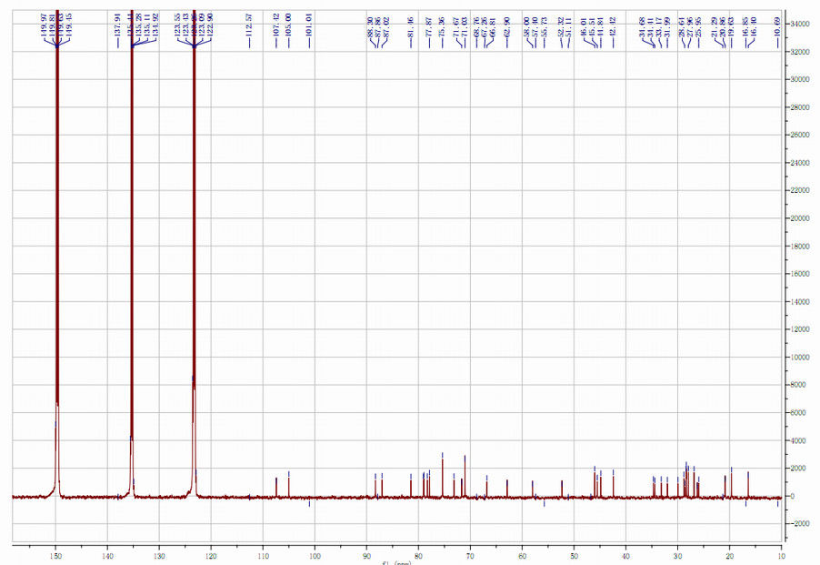 Función corazón-pulmón de mejora antiinflamatoria HPLC-ELSD de la raíz del astrágalo del 98+% Astragaloside 4