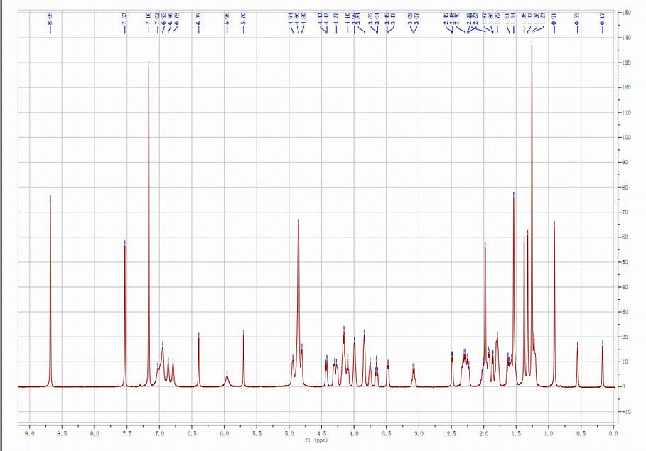 Función corazón-pulmón de mejora antiinflamatoria HPLC-ELSD de la raíz del astrágalo del 98+% Astragaloside 4